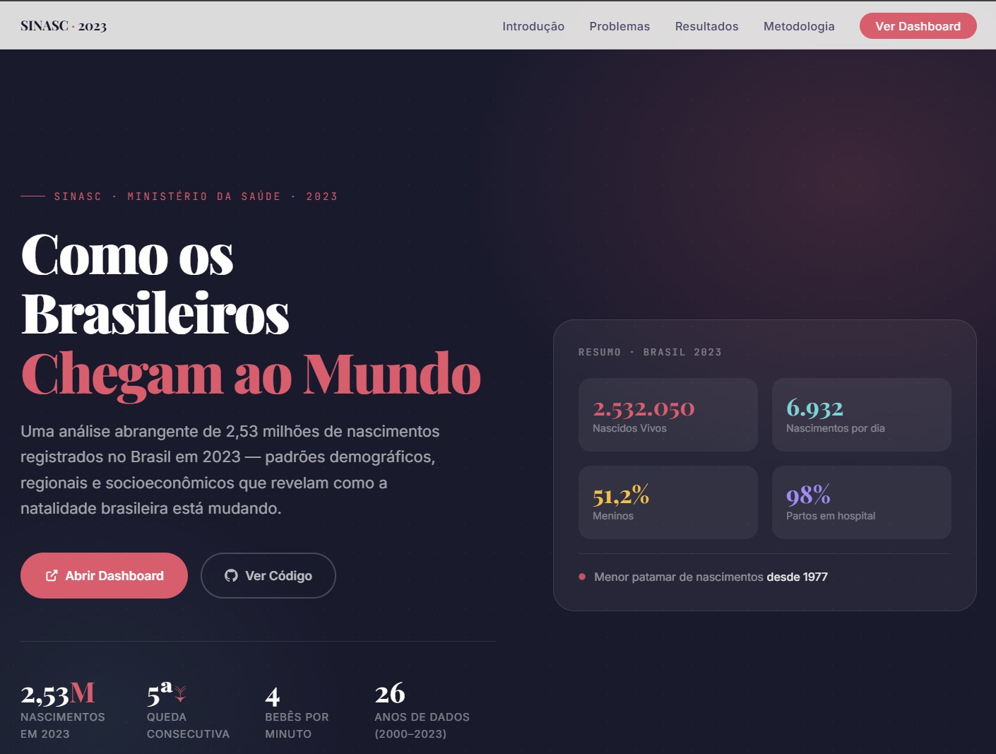 Dashboard Nascidos Vivos